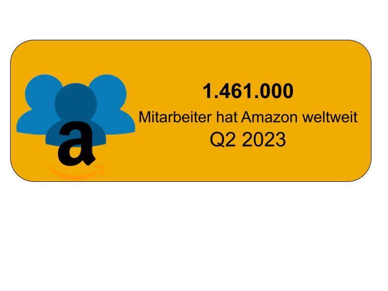 Anzahl der Amazon-Mitarbeiter (Stand: Q2 2023)